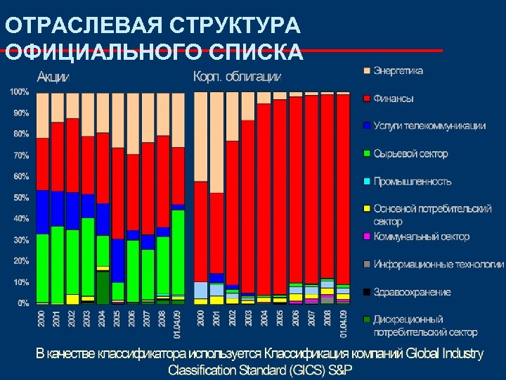 ОТРАСЛЕВАЯ СТРУКТУРА ОФИЦИАЛЬНОГО СПИСКА 