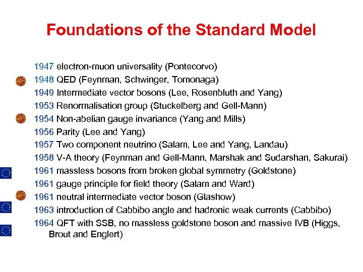 Foundations of the Standard Model 1947 electron-muon universality (Pontecorvo) 1948 QED (Feynman, Schwinger, Tomonaga)