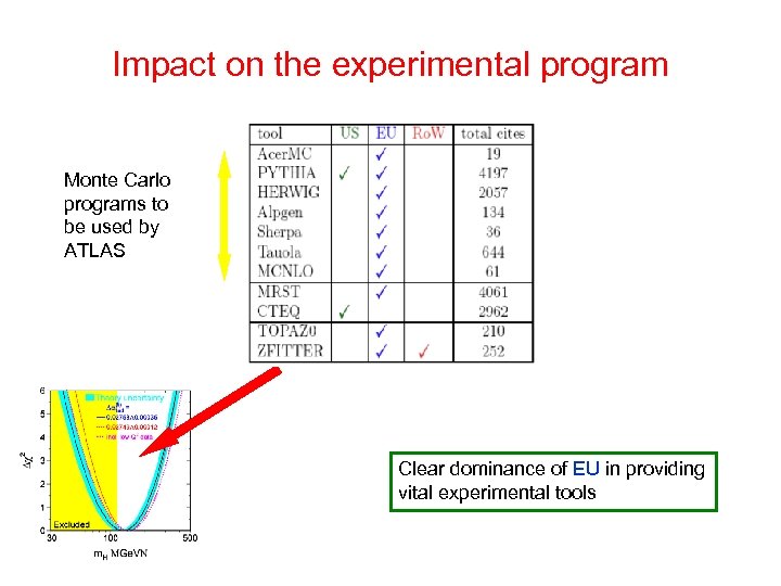 Impact on the experimental program Monte Carlo programs to be used by ATLAS Clear