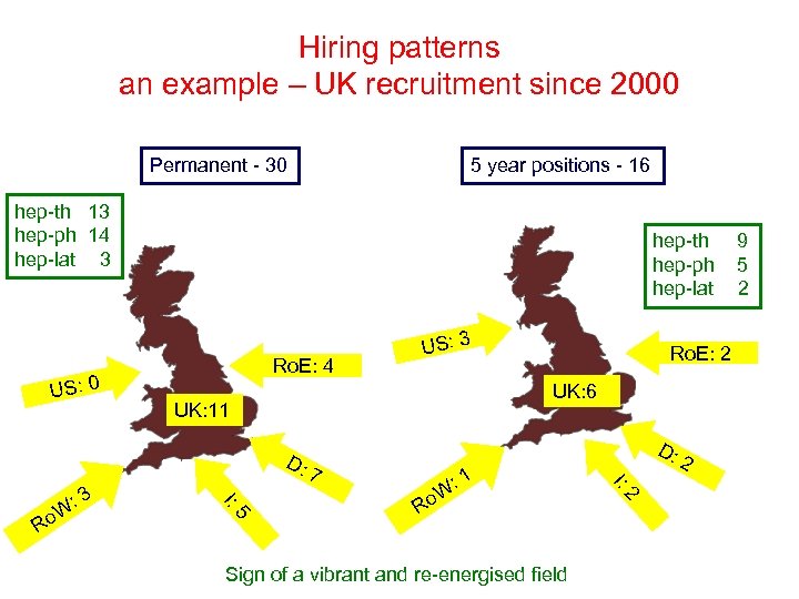 Hiring patterns an example – UK recruitment since 2000 Permanent - 30 5 year