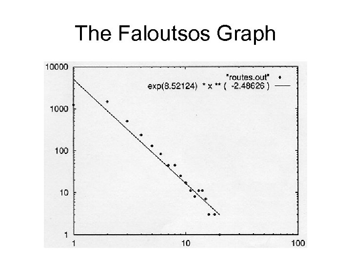 The Faloutsos Graph 