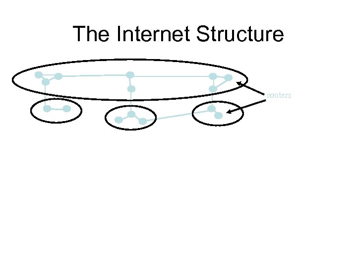 The Internet Structure routers 