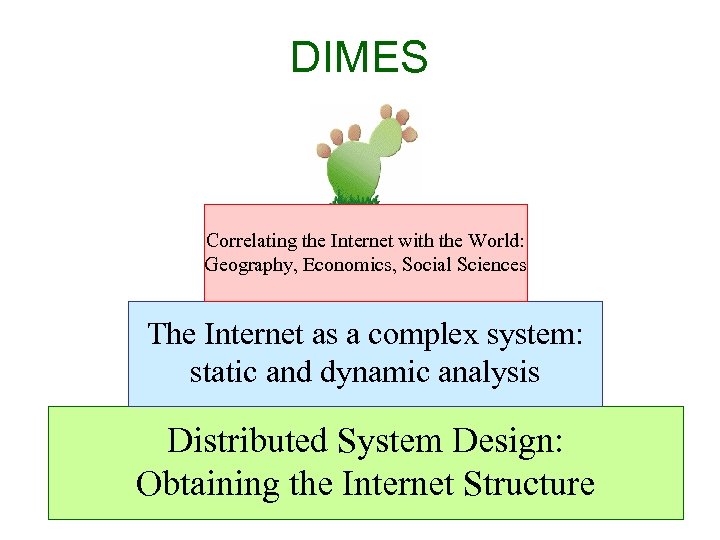 DIMES Correlating the Internet with the World: Geography, Economics, Social Sciences The Internet as