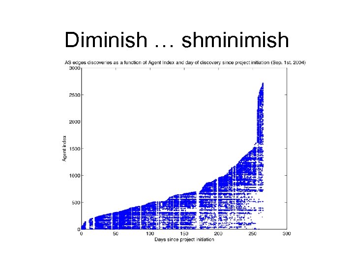 Diminish … shminimish 