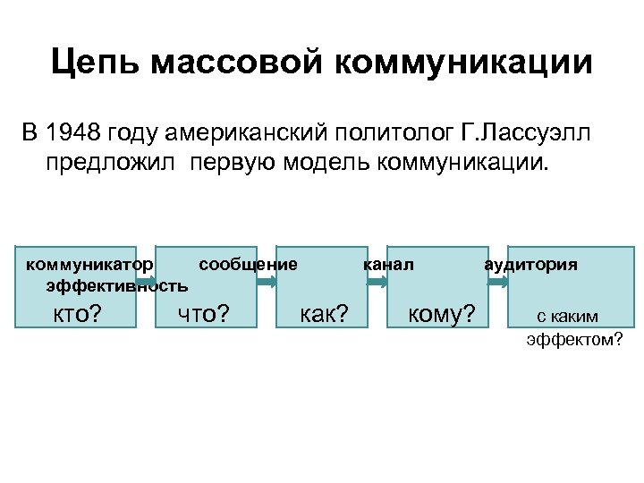 Цепь массовой коммуникации В 1948 году американский политолог Г. Лассуэлл предложил первую модель коммуникации.