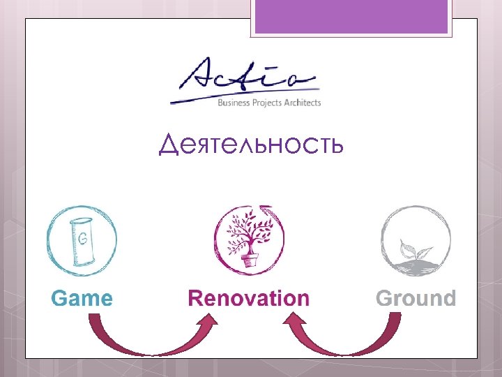Деятельность 