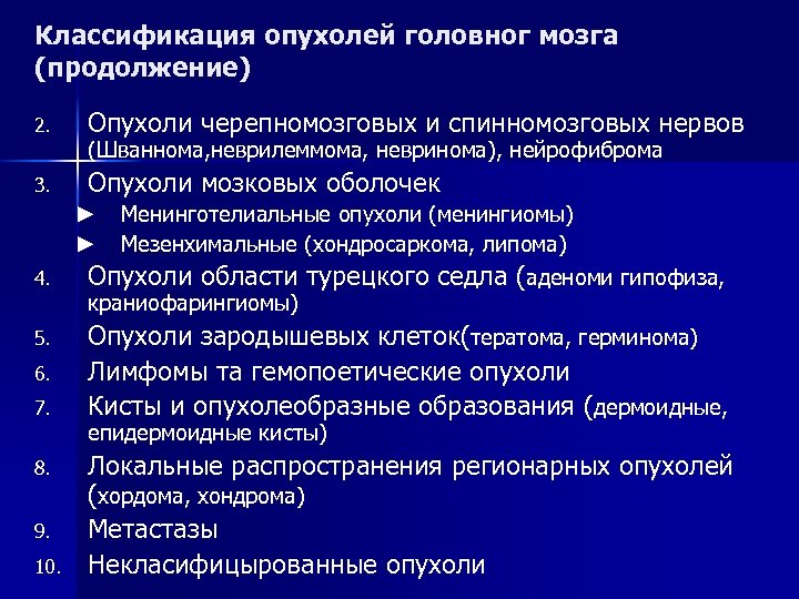 Классификация опухолей головног мозга (продолжение) 2. Опухоли черепномозговых и спинномозговых нервов 3. Опухоли мозковых