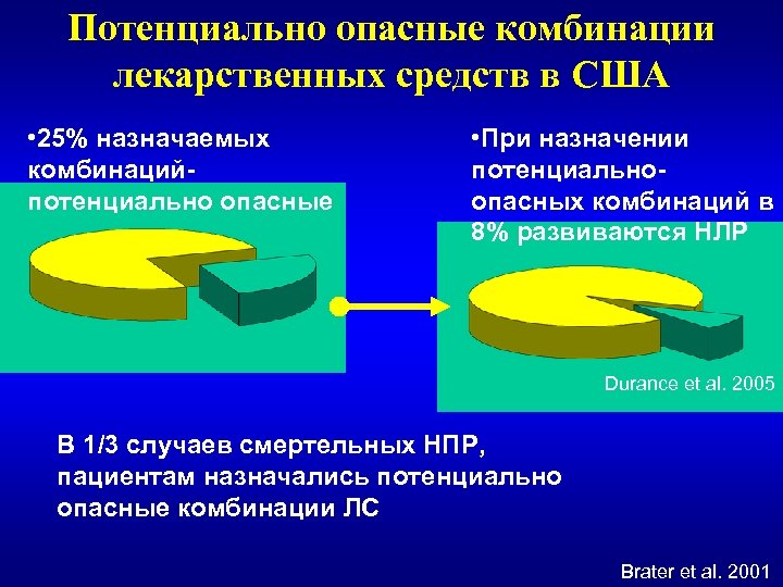 Потенциально. Потенциально опасные комбинации лекарственных средств. Опасное сочетание сердечных лекарственных препаратов. Потенциально опасные лекарственные средства что это. Потенциально опасные комбинации лекарственных средств примеры.