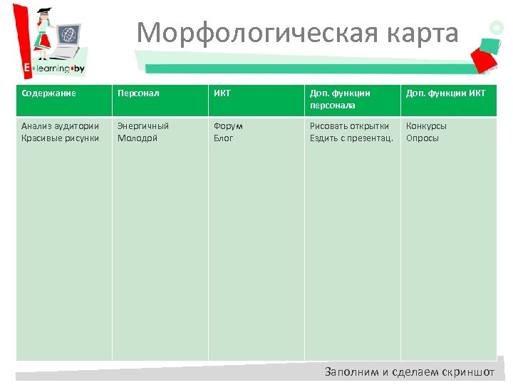 Морфологическая карта Содержание Персонал ИКТ Доп. функции персонала Доп. функции ИКТ Анализ аудитории Красивые