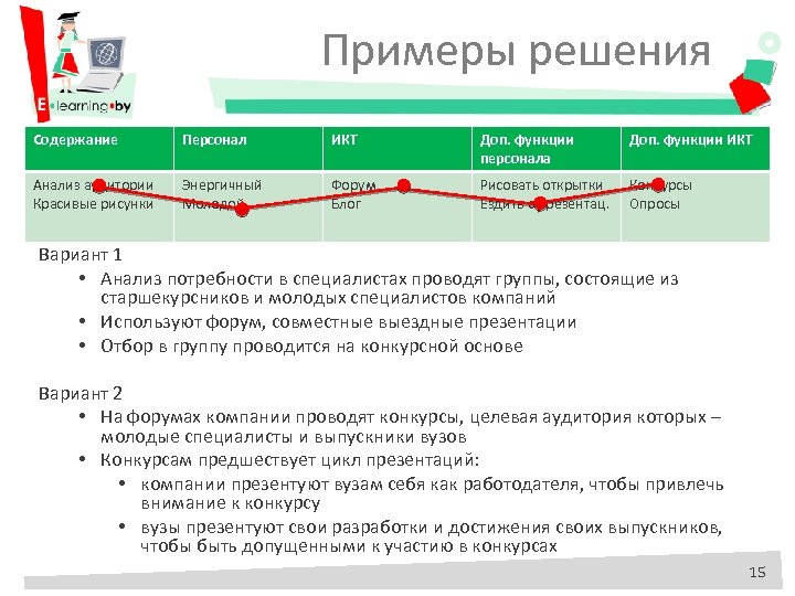 Всем выйти из кадра пересказ. Функция доп площадки. Доп функции. Функции сотрудника на чатах. Цены на доп функции.