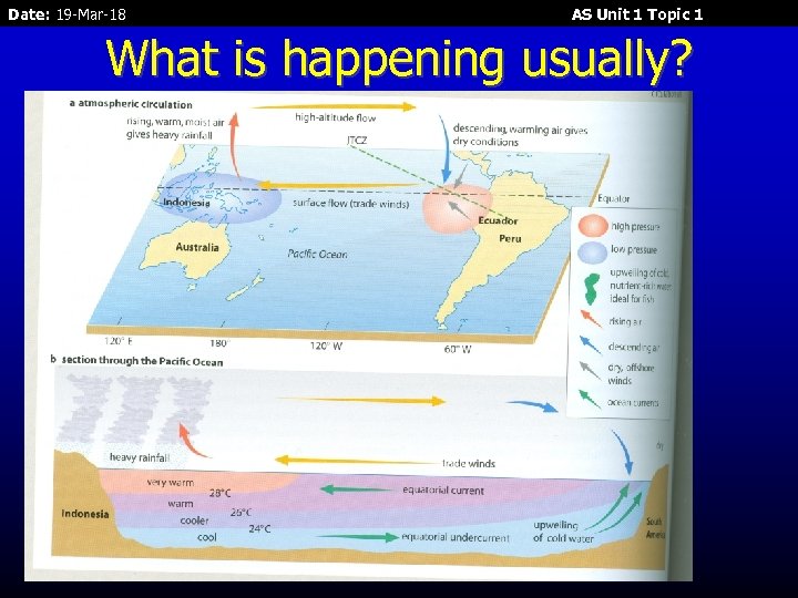 Date: 19 -Mar-18 AS Unit 1 Topic 1 What is happening usually? 