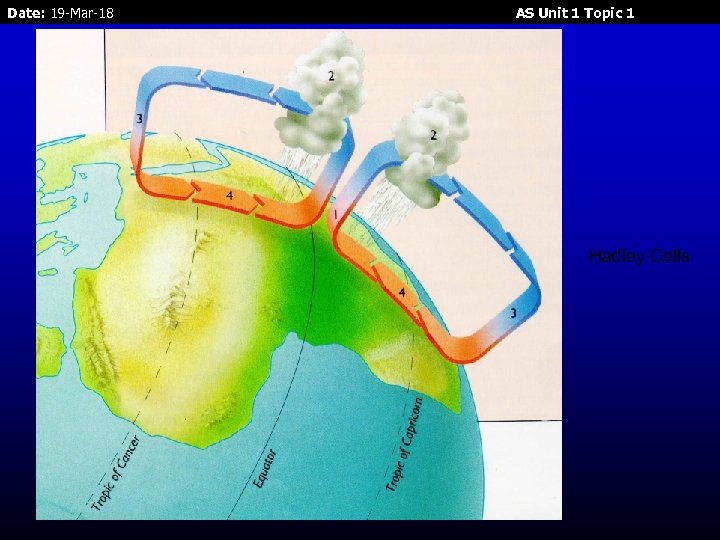 Date: 19 -Mar-18 AS Unit 1 Topic 1 Hadley Cells 