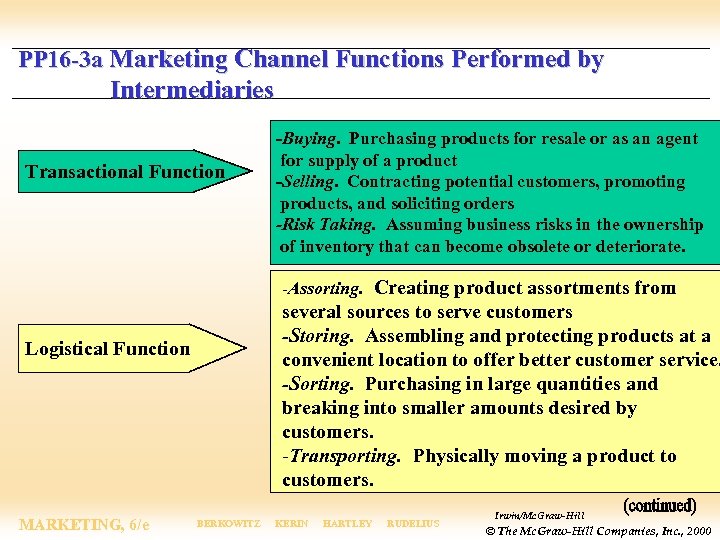 PP 16 -3 a Marketing Channel Functions Performed by Intermediaries Transactional Function -Buying. Purchasing