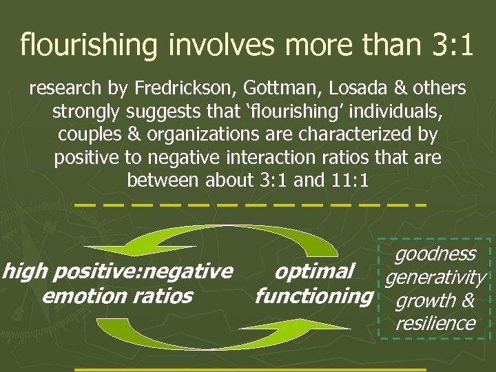 flourishing involves more than 3: 1 research by Fredrickson, Gottman, Losada & others strongly
