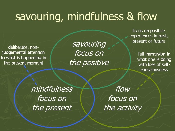 savouring, mindfulness & flow deliberate, nonjudgemental attention to what is happening in the present
