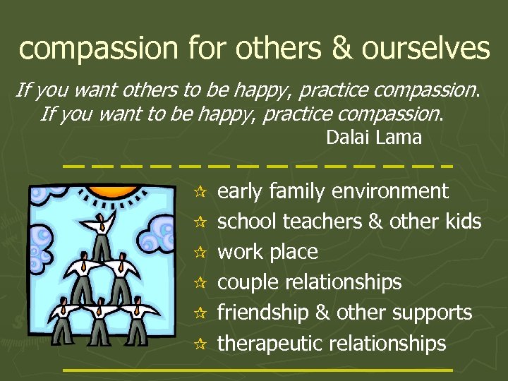 compassion for others & ourselves If you want others to be happy, practice compassion.