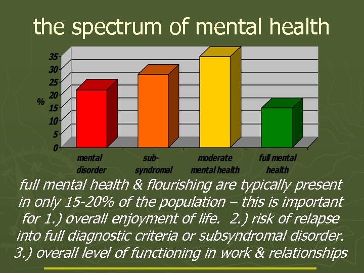 the spectrum of mental health full mental health & flourishing are typically present in