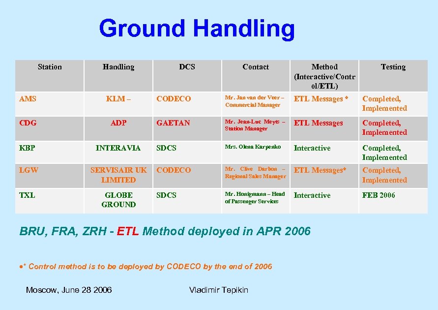 Ground Handling Station Handling DCS Contact Method (Interactive/Contr ol/ETL) Testing AMS KLM – CODECO
