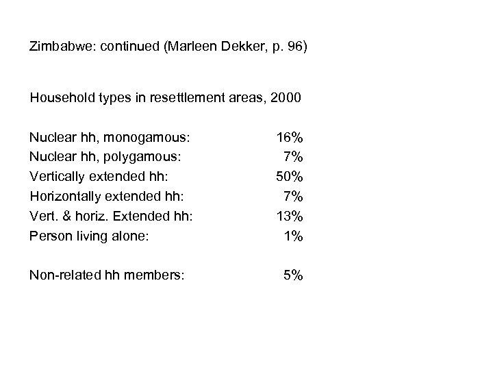 Zimbabwe: continued (Marleen Dekker, p. 96) Household types in resettlement areas, 2000 Nuclear hh,
