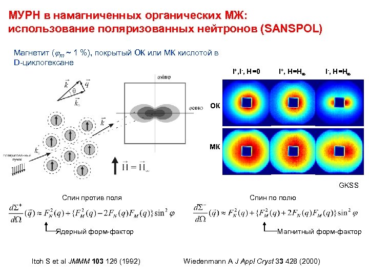 МУРН в намагниченных органических МЖ: использование поляризованных нейтронов (SANSPOL) Магнетит ( m ~ 1