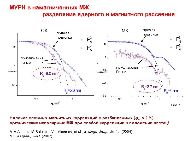 МУРН в намагниченных МЖ: разделение ядерного и магнитного рассеяния ОК прямая подгонка МК прямая