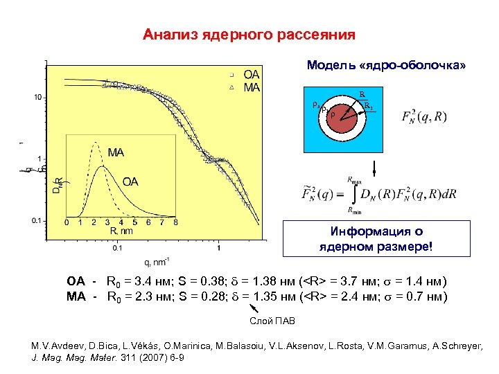 Анализ ядерного рассеяния Модель «ядро-оболочка» s 1 R R 1 Информация о ядерном размере!