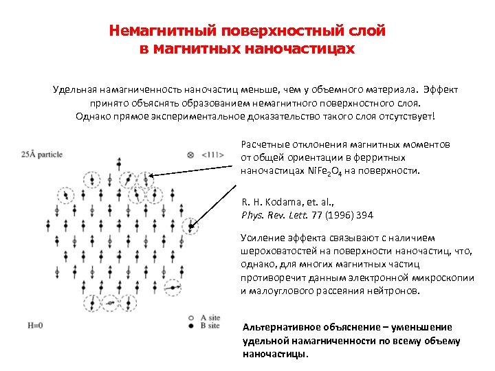 Немагнитный поверхностный слой в магнитных наночастицах Удельная намагниченность наночастиц меньше, чем у объемного материала.