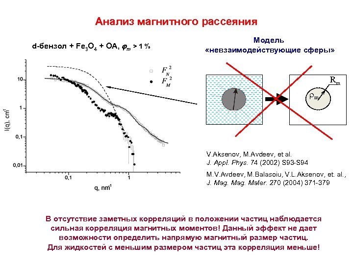 Анализ магнитного рассеяния d-бензол + Fe 3 O 4 + OA, m > 1