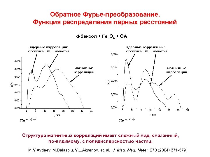 Обратное Фурье-преобразование. Функция распределения парных расстояний d-бензол + Fe 3 O 4 + OA