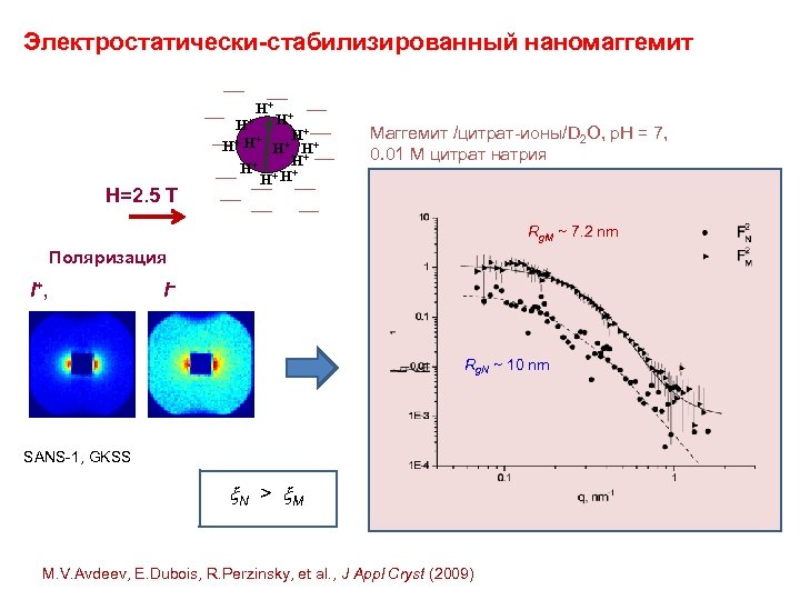 Электростатически-стабилизированный наномаггемит H+ H=2. 5 T + H+ H+ + H+ + HH +