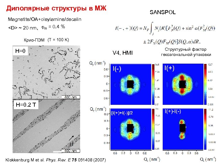 Диполярные структуры в МЖ SANSPOL Magnetite/OA+oleylamine/decalin <D> ~ 20 nm, m = 0. 4