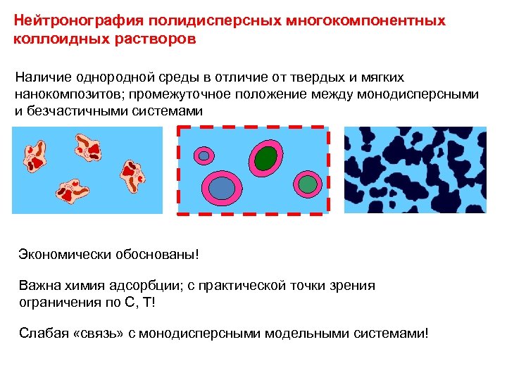 Нейтронография полидисперсных многокомпонентных коллоидных растворов Наличие однородной среды в отличие от твердых и мягких