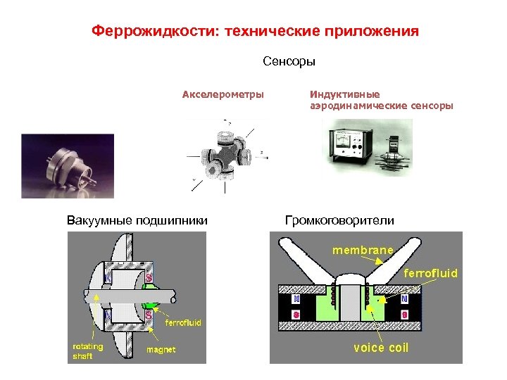 Феррожидкости: технические приложения Сенсоры Акселерометры Вакуумные подшипники Индуктивные аэродинамические сенсоры Громкоговорители 