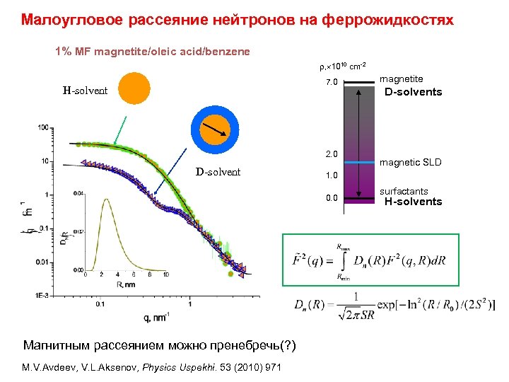 Мaлоугловое рассеяние нейтронов на феррожидкостях 1% MF magnetite/oleic acid/benzene , 1010 cm-2 7. 0