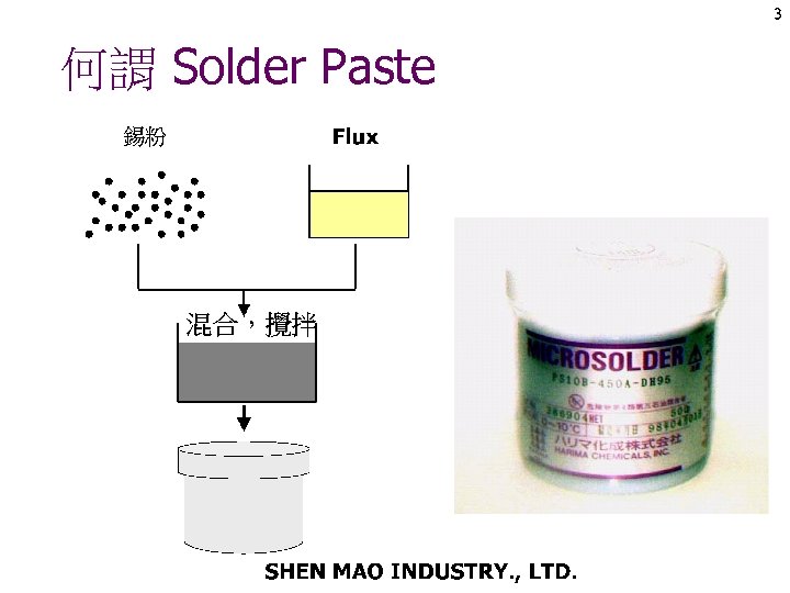 何謂 Solder Paste 