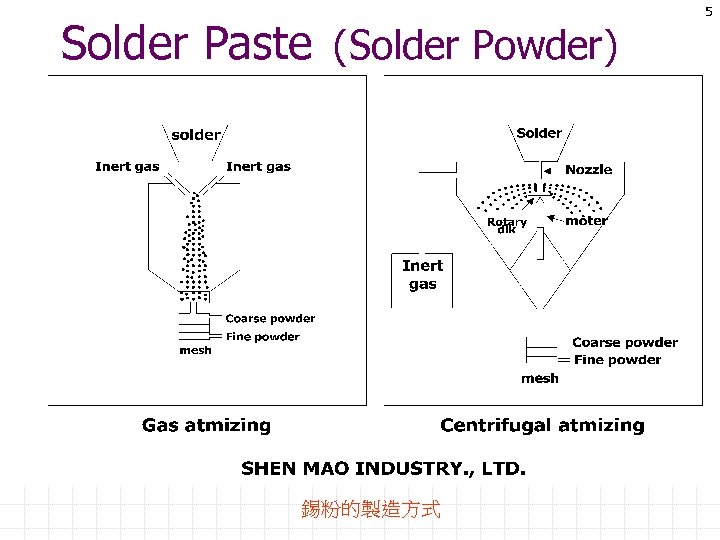 Solder Paste (Solder Powder) 錫粉的製造方式 