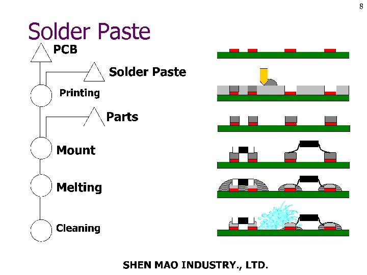 Solder Paste 