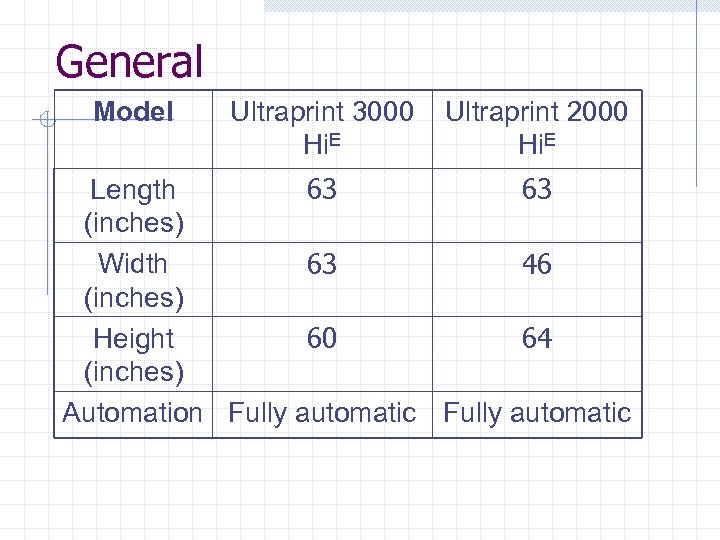 General Model Ultraprint 3000 Hi. E Ultraprint 2000 Hi. E Length 63 63 (inches)