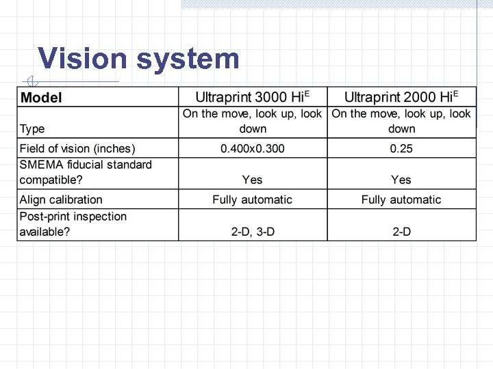 Vision system 