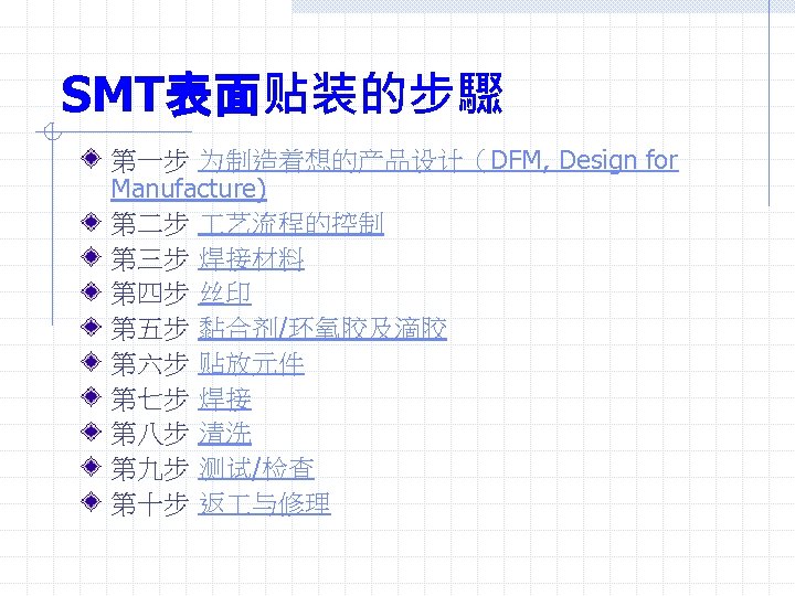 SMT表面贴装的步驟 第一步 为制造着想的产品设计（DFM, Design for Manufacture) 第二步 艺流程的控制 第三步 焊接材料 第四步 丝印 第五步 黏合剂/环氧胶及滴胶