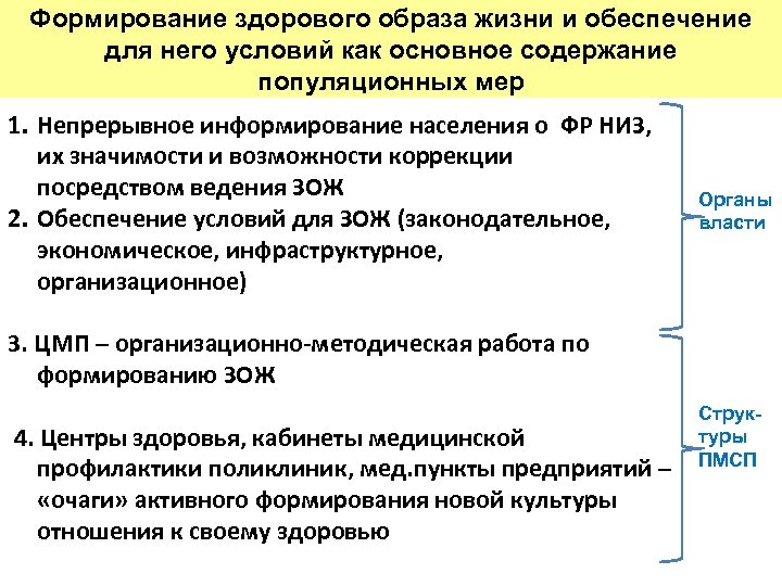 Формирование здорового образа жизни обеспечивается. Профилактика хронических неинфекционных заболеваний. Профилактика неинфекционных заболеваний обеспечивается путем. Основные стратегии профилактики неинфекционных заболеваний.