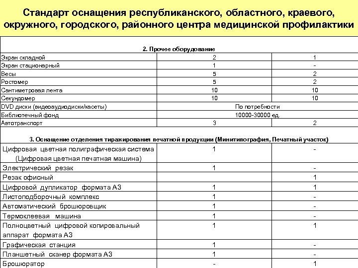 Приказ по оснащению поликлиники