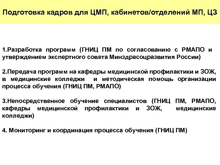 Подготовка кадров для ЦМП, кабинетов/отделений МП, ЦЗ 1. Разработка программ (ГНИЦ ПМ по согласованию