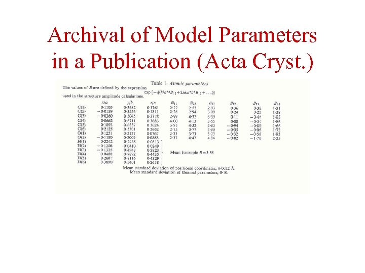 Archival of Model Parameters in a Publication (Acta Cryst. ) 