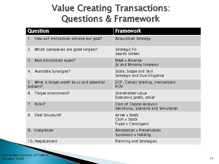 Value Creating Transactions: Questions & Framework Question Framework 1. How will transaction achieve our