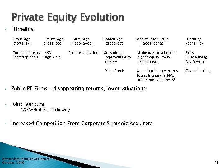 Private Equity Evolution • Timeline Stone Age (1974 -84) Cottage Industry Bootstrap deals Bronze