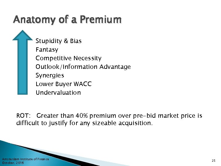 Anatomy of a Premium Stupidity & Bias Fantasy Competitive Necessity Outlook/Information Advantage Synergies Lower