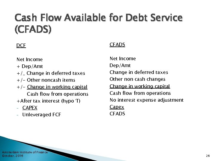 Cash Flow Available for Debt Service (CFADS) DCF CFADS Net Income + Dep/Amt +/_