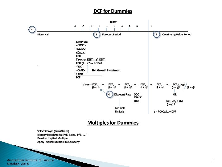 Amsterdam Institute of Finance October, 2016 33 