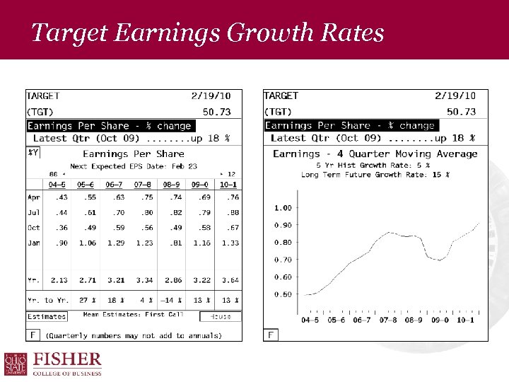 Target Earnings Growth Rates 